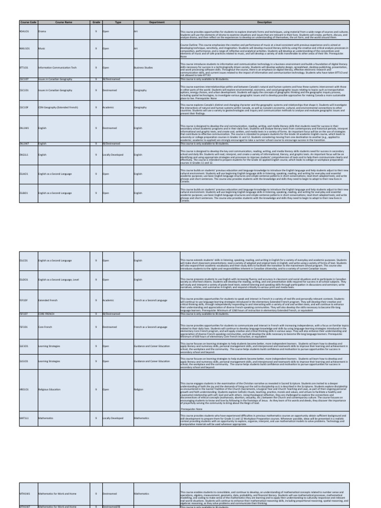 Grade 9 Course Offerings Overview | PDF | Science | Geography