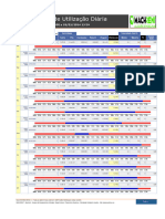 MACHRENT 1.5. Resumo de Utilização Diária