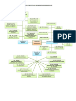 Ilide - Info Mapa Conceptual de Garantias Individuales PR