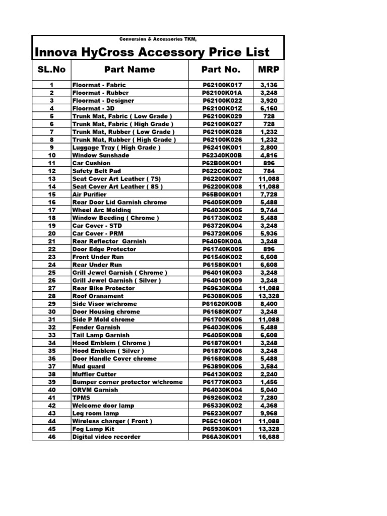 Innova accessories price list discount