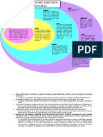 Diagrama de Sistemas - Relación Del Individuo Con El Entorno.