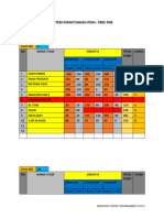 Hasil Qualifikasii