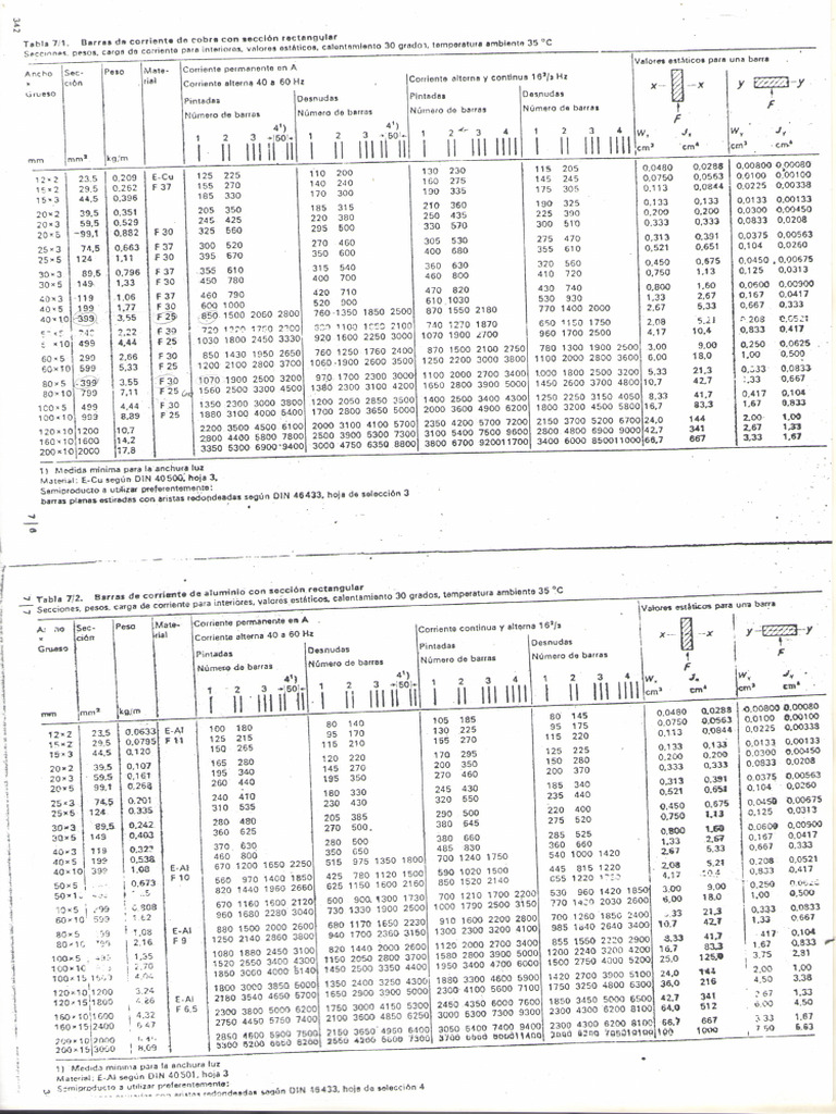 Tabela | PDF