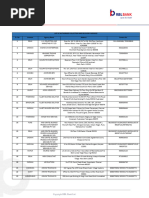 Corporate DSA Names in India | PDF | Business Process | Trade