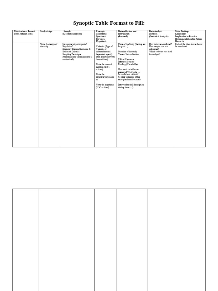 Synoptic Table Format | Download Free PDF | Data | Sampling (Statistics)