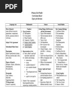 Elements of Construct For Physics | PDF