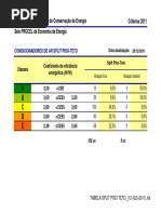 TP Ar Condicionado Piso Teto 2011