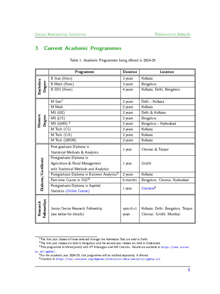 Academic Programmes 2024 Pdf Science Educational Stages