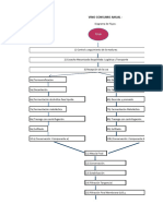 Diagrama de Flujo Vinif Vino Consumo Anual. Rev