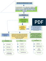 Diagrama Estrategia de Implementacion