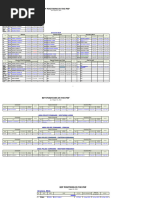 PNP Key Personnel As of August 10 2022