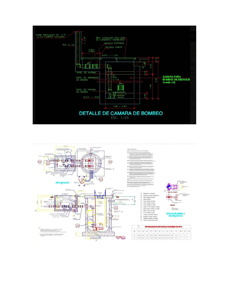 Esquemas de CBD | PDF