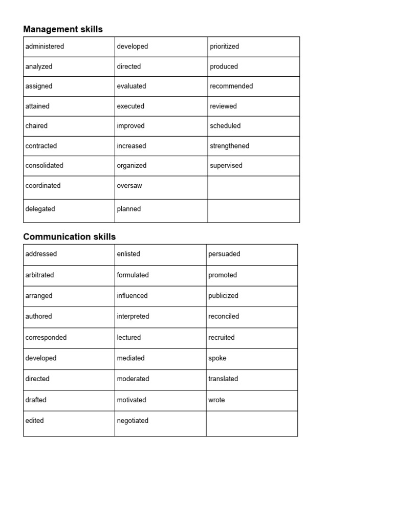 Essential Skills for Effective Management | PDF | Cognition