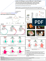 Chemical Profiling of Essential Oil of Etlingera Coccinea (Blume) S. Sakai & Nagam