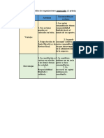 Matriz 2. Clasificación de Las Organizaciones Comerciales