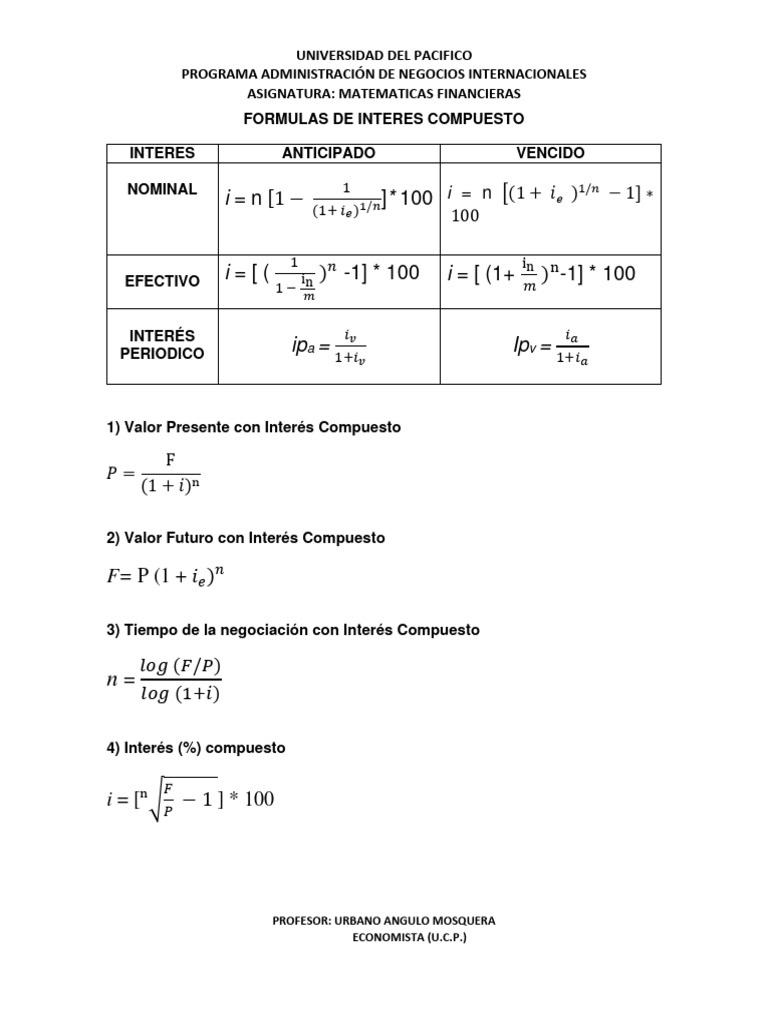 Formulas De Interes Compuesto Pdf