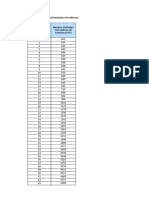 Tabla 2 - Datos Experimentales Microbianos