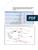 3.transmision de La ANDE