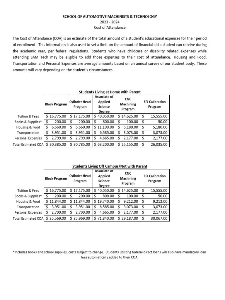 2324 Cost of Attendance PDF
