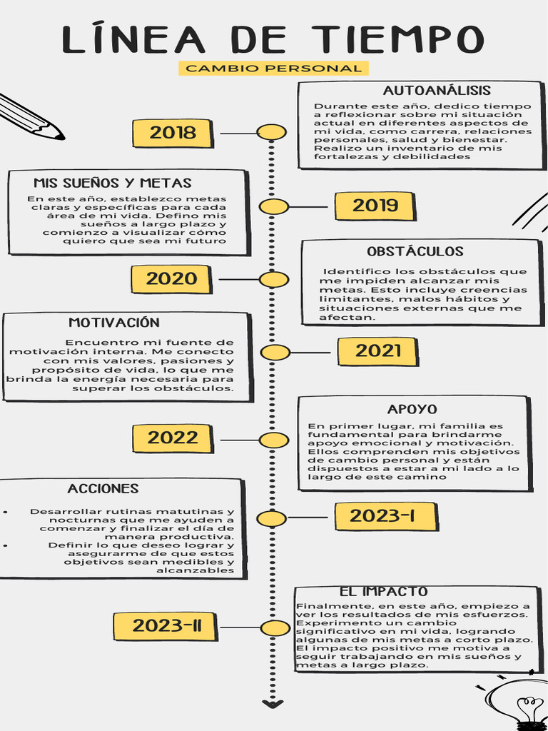 Linea de Tiempo - Liderazgo | PDF | Motivación | Motivacional
