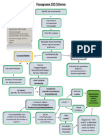 Fluxograma Final
