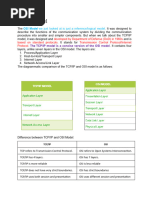 TCPIP Model