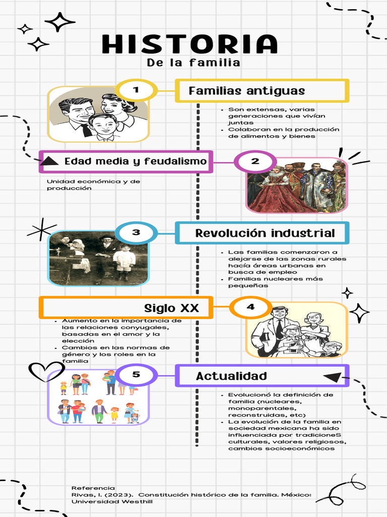 Historia de La Familia | PDF