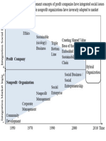 12.02.13 - PPT Graph