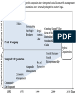 12.02.13 - PPT Graph