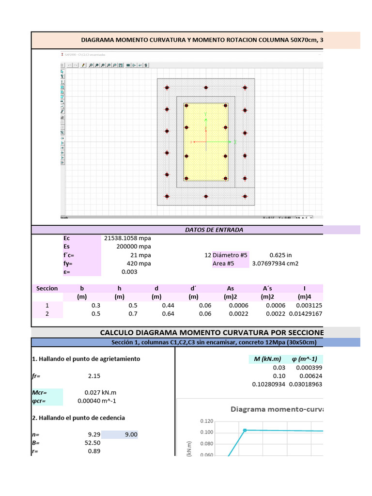Diagrama Momento-Curvatura Columnas | PDF