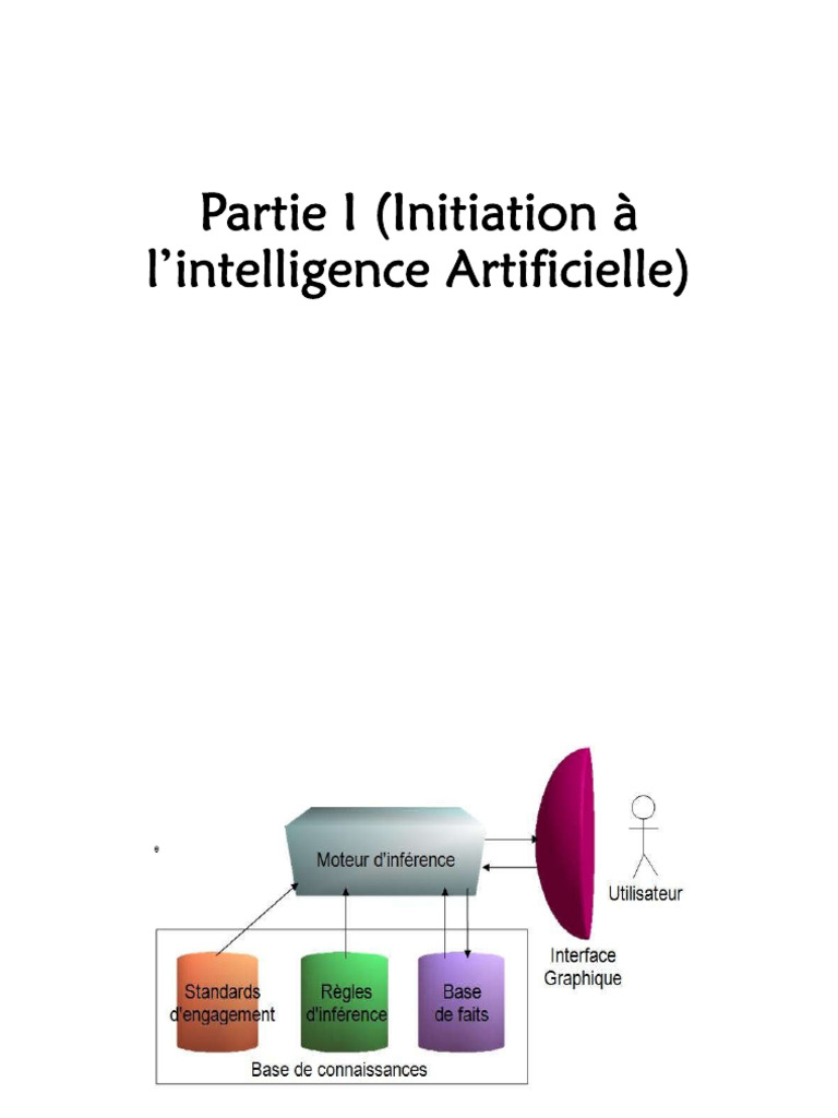 Introduction à la Programmation Logique | PDF | Programmation ...