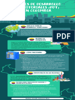 Infografía ACT 1. Planes de Desarrollo Territoriales en Las Regiones