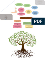 Diagrama de Arbol Plantilla en Word