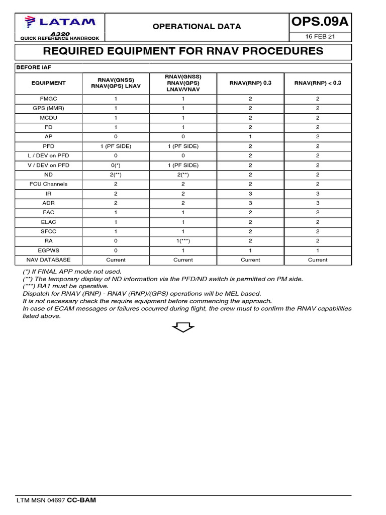 Qrh anterior-hoja rnav equipment | PDF