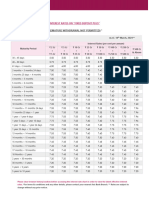 Domestic Fixed Deposits Plus 18 March 24