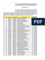 Publicacion Notificacion Liquidaciones Oficiales Derechos de Transito Anos 2021 y 2022 Imttrasol