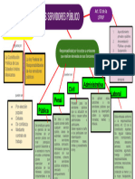 Responsabilidades de Los Servidores Publicos