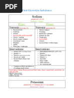 Fluid Electrolyte Imbalances