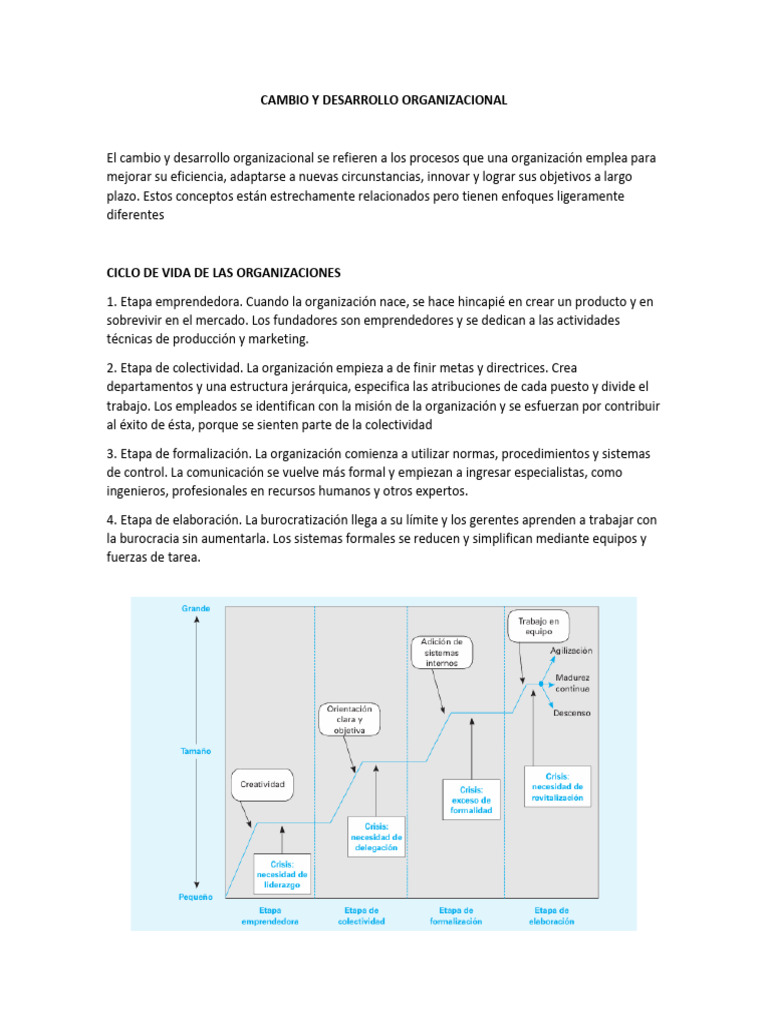 Cambio y Desarrollo Organizacional P1 | PDF | Iniciativa empresarial