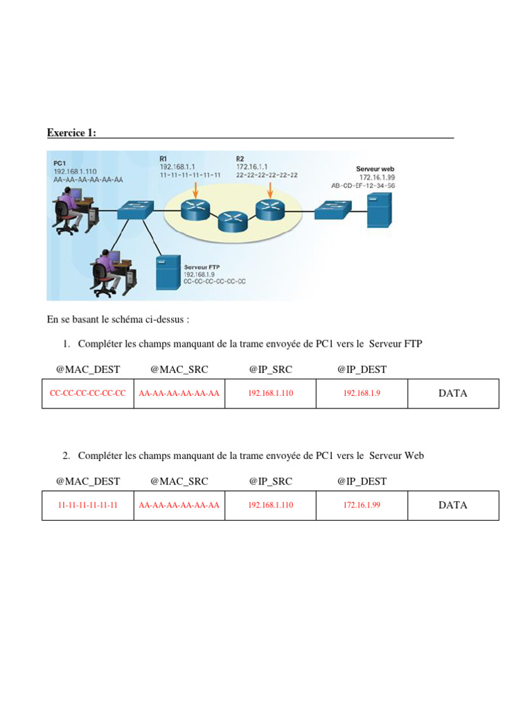 Trame et Adressage Réseau IP | PDF | Protocoles Internet | l'Internet