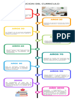 Línea de Tiempo de La Evolución Del Currículo