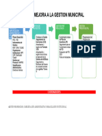 Diagrama Plan de Mejora