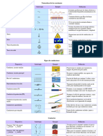 Simbología de IEC