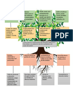 Arbol Biologia