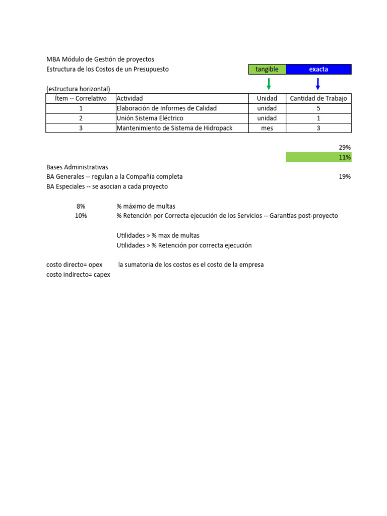 Fundamentos de Gestión de Costos en Proyectos | PDF | Presupuesto ...
