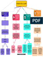 Mapa Conceptual Aos 1