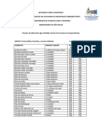 Lista de Equivalentes Do Guia Alimentar