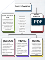 Desvalorización Monetaria