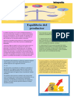 Infografía N3 Microeconomia