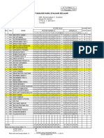 Analisis Butir Soal Kelas X TKJ A SM 1 10-11